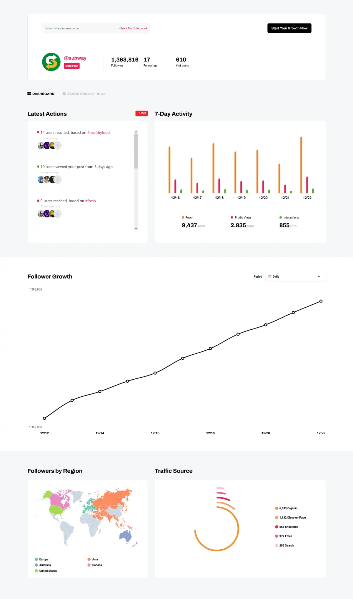 dashboard_screenshot – Updated - No Footer | Path Social A screenshot of an Instagram marketing dashboard showing follower growth and engagement metrics