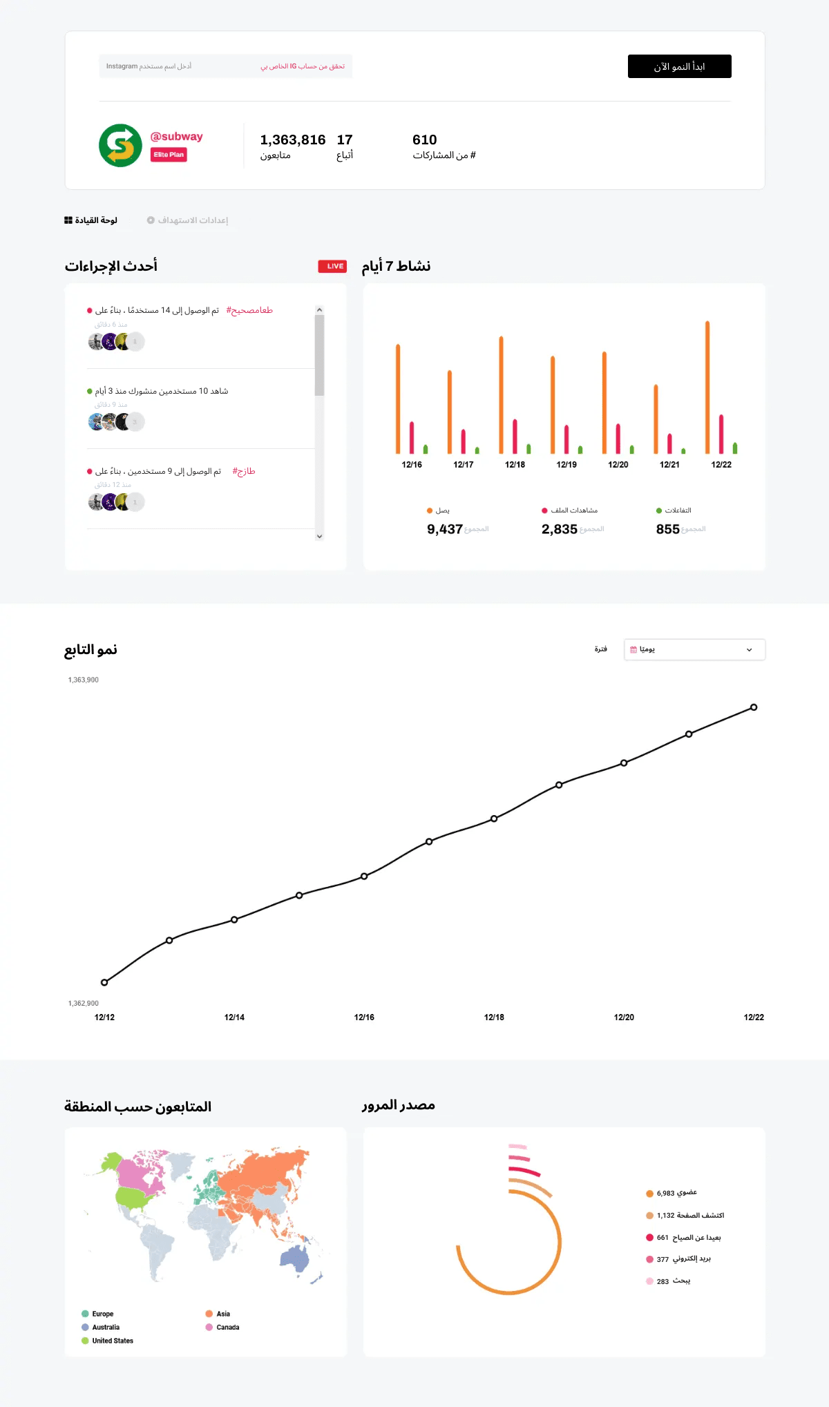 dashboard_screenshot – Updated - No Footer | Path Social لقطة شاشة للوحة تحكم تسويقية Instagram تُظهر مقاييس نمو المتابعين والمشاركة