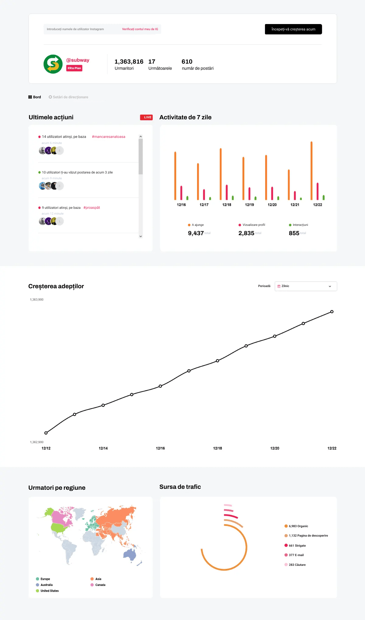dashboard_screenshot – Updated - No Footer | Path Social O captură de ecran a unui tablou de bord de marketing Instagram care arată creșterea numărului de followeri și măsurătorile de angajament